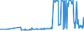 CN 19053205 /Exports /Unit = Prices (Euro/ton) /Partner: Faroe Isles /Reporter: Eur27_2020 /19053205:Waffles and Wafers of a Water Content, by Weight, of > 10%