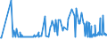 CN 19053205 /Exports /Unit = Prices (Euro/ton) /Partner: Turkey /Reporter: Eur27_2020 /19053205:Waffles and Wafers of a Water Content, by Weight, of > 10%