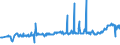 CN 19053205 /Exports /Unit = Prices (Euro/ton) /Partner: Lithuania /Reporter: Eur27_2020 /19053205:Waffles and Wafers of a Water Content, by Weight, of > 10%