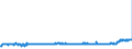CN 19053205 /Exports /Unit = Prices (Euro/ton) /Partner: Poland /Reporter: Eur27_2020 /19053205:Waffles and Wafers of a Water Content, by Weight, of > 10%