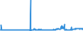 CN 19053205 /Exports /Unit = Prices (Euro/ton) /Partner: Hungary /Reporter: Eur27_2020 /19053205:Waffles and Wafers of a Water Content, by Weight, of > 10%