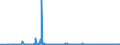 CN 19053205 /Exports /Unit = Prices (Euro/ton) /Partner: Romania /Reporter: Eur27_2020 /19053205:Waffles and Wafers of a Water Content, by Weight, of > 10%