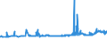 CN 19053205 /Exports /Unit = Prices (Euro/ton) /Partner: Bulgaria /Reporter: Eur27_2020 /19053205:Waffles and Wafers of a Water Content, by Weight, of > 10%