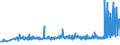 CN 19053205 /Exports /Unit = Prices (Euro/ton) /Partner: Russia /Reporter: Eur27_2020 /19053205:Waffles and Wafers of a Water Content, by Weight, of > 10%