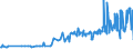 CN 19053205 /Exports /Unit = Prices (Euro/ton) /Partner: Azerbaijan /Reporter: Eur27_2020 /19053205:Waffles and Wafers of a Water Content, by Weight, of > 10%