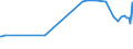 CN 19053205 /Exports /Unit = Prices (Euro/ton) /Partner: Kosovo /Reporter: Eur27_2020 /19053205:Waffles and Wafers of a Water Content, by Weight, of > 10%