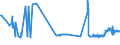 CN 19053205 /Exports /Unit = Prices (Euro/ton) /Partner: Serbia /Reporter: Eur27_2020 /19053205:Waffles and Wafers of a Water Content, by Weight, of > 10%