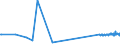 CN 19053205 /Exports /Unit = Prices (Euro/ton) /Partner: Tunisia /Reporter: Eur27_2020 /19053205:Waffles and Wafers of a Water Content, by Weight, of > 10%
