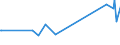 CN 19053205 /Exports /Unit = Prices (Euro/ton) /Partner: Mauritania /Reporter: Eur27_2020 /19053205:Waffles and Wafers of a Water Content, by Weight, of > 10%