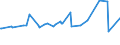 CN 19053205 /Exports /Unit = Prices (Euro/ton) /Partner: Cape Verde /Reporter: Eur27_2020 /19053205:Waffles and Wafers of a Water Content, by Weight, of > 10%