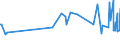 CN 19053205 /Exports /Unit = Prices (Euro/ton) /Partner: Senegal /Reporter: Eur27_2020 /19053205:Waffles and Wafers of a Water Content, by Weight, of > 10%
