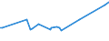 CN 19053205 /Exports /Unit = Prices (Euro/ton) /Partner: Guinea Biss. /Reporter: Eur27_2020 /19053205:Waffles and Wafers of a Water Content, by Weight, of > 10%