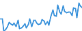 KN 19053211 /Exporte /Einheit = Preise (Euro/Tonne) /Partnerland: Ver.koenigreich(Nordirland) /Meldeland: Eur27_2020 /19053211:Waffeln, Auch Kakaohaltig, Ganz Oder Teilweise mit Schokolade Oder Kakaohaltigen Überzugsmassen überzogen Oder Bedeckt, in Unmittelbaren Umschließungen mit Einem Gewicht des Inhalts von <= 85 g (Ausg. mit Einem Wassergehalt von > 10 Ght)