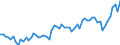 KN 19053211 /Exporte /Einheit = Preise (Euro/Tonne) /Partnerland: Ver.koenigreich(Ohne Nordirland) /Meldeland: Eur27_2020 /19053211:Waffeln, Auch Kakaohaltig, Ganz Oder Teilweise mit Schokolade Oder Kakaohaltigen Überzugsmassen überzogen Oder Bedeckt, in Unmittelbaren Umschließungen mit Einem Gewicht des Inhalts von <= 85 g (Ausg. mit Einem Wassergehalt von > 10 Ght)