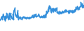 KN 19053211 /Exporte /Einheit = Preise (Euro/Tonne) /Partnerland: Schweiz /Meldeland: Eur27_2020 /19053211:Waffeln, Auch Kakaohaltig, Ganz Oder Teilweise mit Schokolade Oder Kakaohaltigen Überzugsmassen überzogen Oder Bedeckt, in Unmittelbaren Umschließungen mit Einem Gewicht des Inhalts von <= 85 g (Ausg. mit Einem Wassergehalt von > 10 Ght)