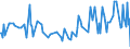 CN 19053219 /Exports /Unit = Prices (Euro/ton) /Partner: Guinea /Reporter: Eur27_2020 /19053219:Waffles and Wafers, Whether or not Containing Cocoa, Coated or Covered With Chocolate or Cocoa Preparations (Excl. in Immediate Packings of <= 85 g and Waffles and Wafers of a Water Content, by Weight, of > 10%)