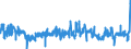 CN 19053291 /Exports /Unit = Prices (Euro/ton) /Partner: Germany /Reporter: Eur27_2020 /19053291:Waffles and Wafers, Salted, Whether or not Filled (Excl. of a Water Content, by Weight, of > 10%)