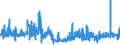 CN 19053291 /Exports /Unit = Prices (Euro/ton) /Partner: Italy /Reporter: Eur27_2020 /19053291:Waffles and Wafers, Salted, Whether or not Filled (Excl. of a Water Content, by Weight, of > 10%)