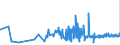 CN 19053291 /Exports /Unit = Prices (Euro/ton) /Partner: Denmark /Reporter: Eur27_2020 /19053291:Waffles and Wafers, Salted, Whether or not Filled (Excl. of a Water Content, by Weight, of > 10%)