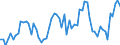 CN 19053291 /Exports /Unit = Prices (Euro/ton) /Partner: United Kingdom(Excluding Northern Ireland) /Reporter: Eur27_2020 /19053291:Waffles and Wafers, Salted, Whether or not Filled (Excl. of a Water Content, by Weight, of > 10%)