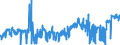 CN 19053291 /Exports /Unit = Prices (Euro/ton) /Partner: Belgium /Reporter: Eur27_2020 /19053291:Waffles and Wafers, Salted, Whether or not Filled (Excl. of a Water Content, by Weight, of > 10%)
