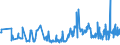 CN 19053291 /Exports /Unit = Prices (Euro/ton) /Partner: Norway /Reporter: Eur27_2020 /19053291:Waffles and Wafers, Salted, Whether or not Filled (Excl. of a Water Content, by Weight, of > 10%)