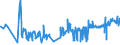 CN 19053291 /Exports /Unit = Prices (Euro/ton) /Partner: Estonia /Reporter: Eur27_2020 /19053291:Waffles and Wafers, Salted, Whether or not Filled (Excl. of a Water Content, by Weight, of > 10%)