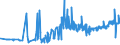 CN 19053291 /Exports /Unit = Prices (Euro/ton) /Partner: Latvia /Reporter: Eur27_2020 /19053291:Waffles and Wafers, Salted, Whether or not Filled (Excl. of a Water Content, by Weight, of > 10%)