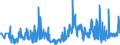 CN 19053291 /Exports /Unit = Prices (Euro/ton) /Partner: Hungary /Reporter: Eur27_2020 /19053291:Waffles and Wafers, Salted, Whether or not Filled (Excl. of a Water Content, by Weight, of > 10%)