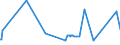 CN 19053291 /Exports /Unit = Prices (Euro/ton) /Partner: Kasakhstan /Reporter: European Union /19053291:Waffles and Wafers, Salted, Whether or not Filled (Excl. of a Water Content, by Weight, of > 10%)