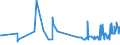 CN 19053291 /Exports /Unit = Prices (Euro/ton) /Partner: Cape Verde /Reporter: Eur27_2020 /19053291:Waffles and Wafers, Salted, Whether or not Filled (Excl. of a Water Content, by Weight, of > 10%)