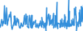CN 19053291 /Exports /Unit = Prices (Euro/ton) /Partner: Canada /Reporter: Eur27_2020 /19053291:Waffles and Wafers, Salted, Whether or not Filled (Excl. of a Water Content, by Weight, of > 10%)