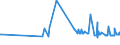 CN 19053291 /Exports /Unit = Prices (Euro/ton) /Partner: Greenland /Reporter: Eur27_2020 /19053291:Waffles and Wafers, Salted, Whether or not Filled (Excl. of a Water Content, by Weight, of > 10%)