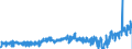 KN 19054010 /Exporte /Einheit = Preise (Euro/Tonne) /Partnerland: Niederlande /Meldeland: Eur27_2020 /19054010:Zwieback