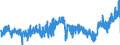 KN 19054010 /Exporte /Einheit = Preise (Euro/Tonne) /Partnerland: Italien /Meldeland: Eur27_2020 /19054010:Zwieback
