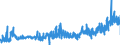 KN 19054010 /Exporte /Einheit = Preise (Euro/Tonne) /Partnerland: Griechenland /Meldeland: Eur27_2020 /19054010:Zwieback