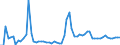 KN 19054010 /Exporte /Einheit = Preise (Euro/Tonne) /Partnerland: Ver.koenigreich(Nordirland) /Meldeland: Eur27_2020 /19054010:Zwieback