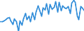 KN 19054010 /Exporte /Einheit = Preise (Euro/Tonne) /Partnerland: Ver.koenigreich(Ohne Nordirland) /Meldeland: Eur27_2020 /19054010:Zwieback
