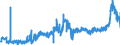 KN 19054010 /Exporte /Einheit = Preise (Euro/Tonne) /Partnerland: Norwegen /Meldeland: Eur27_2020 /19054010:Zwieback
