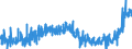 KN 19054010 /Exporte /Einheit = Preise (Euro/Tonne) /Partnerland: Oesterreich /Meldeland: Eur27_2020 /19054010:Zwieback