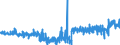 KN 19054010 /Exporte /Einheit = Preise (Euro/Tonne) /Partnerland: Schweiz /Meldeland: Eur27_2020 /19054010:Zwieback
