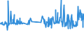 KN 19054010 /Exporte /Einheit = Preise (Euro/Tonne) /Partnerland: Andorra /Meldeland: Eur27_2020 /19054010:Zwieback