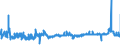 KN 19054010 /Exporte /Einheit = Preise (Euro/Tonne) /Partnerland: Rumaenien /Meldeland: Eur27_2020 /19054010:Zwieback