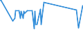KN 19054010 /Exporte /Einheit = Preise (Euro/Tonne) /Partnerland: Kirgistan /Meldeland: Eur27_2020 /19054010:Zwieback