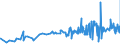 KN 19054010 /Exporte /Einheit = Preise (Euro/Tonne) /Partnerland: Burkina Faso /Meldeland: Eur27_2020 /19054010:Zwieback