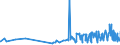 KN 19054010 /Exporte /Einheit = Preise (Euro/Tonne) /Partnerland: Guinea /Meldeland: Eur27_2020 /19054010:Zwieback