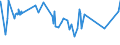 KN 19054010 /Exporte /Einheit = Preise (Euro/Tonne) /Partnerland: Sierra Leone /Meldeland: Eur27_2020 /19054010:Zwieback