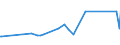 KN 19054010 /Exporte /Einheit = Preise (Euro/Tonne) /Partnerland: Liberia /Meldeland: Eur27_2020 /19054010:Zwieback