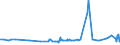 KN 19054010 /Exporte /Einheit = Preise (Euro/Tonne) /Partnerland: Ghana /Meldeland: Eur27_2020 /19054010:Zwieback