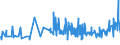 KN 19054010 /Exporte /Einheit = Preise (Euro/Tonne) /Partnerland: Benin /Meldeland: Eur27_2020 /19054010:Zwieback